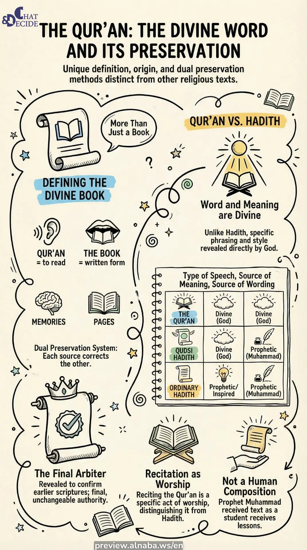 The Divine Word